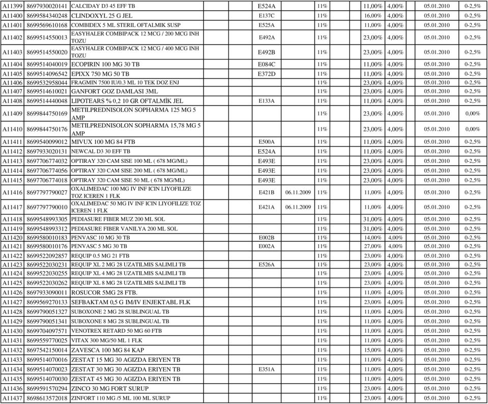 3 ML 10 TEK DOZ ENJ 11% 23,00% 4,00% 05.01.2010 0-2,5% A11407 8699514610021 GANFORT GOZ DAMLASI 3ML 11% 23,00% 4,00% 05.01.2010 0-2,5% A11408 8699514440048 LIPOTEARS % 0,2 10 GR OFTALMİK JEL E133A METILPREDNISOLON SOPHARMA 125 MG 5 A11409 8699844750169 AMP 11% 23,00% 4,00% 05.