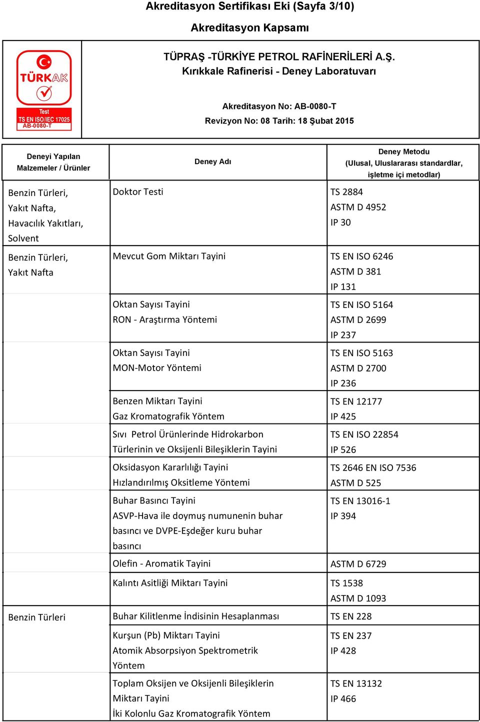 Ürünlerinde Hidrokarbon TS EN ISO 22854 Türlerinin ve Oksijenli Bileşiklerin Tayini IP 526 Oksidasyon Kararlılığı Tayini TS 2646 EN ISO 7536 Hızlandırılmış Oksitleme Yöntemi ASTM D 525 Buhar Basıncı