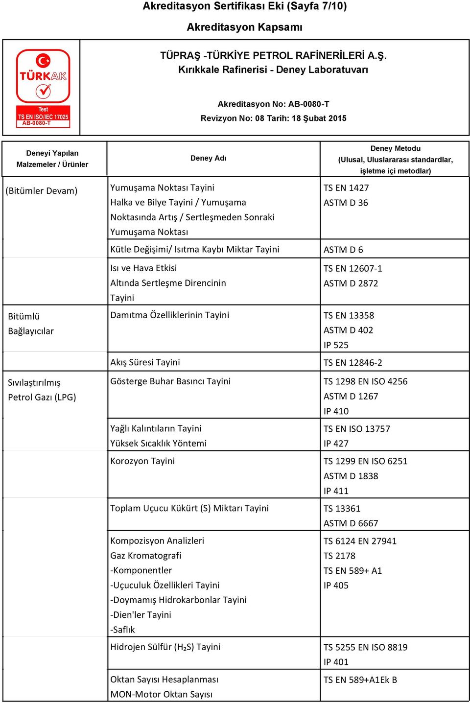 402 IP 525 Akış Süresi Tayini TS EN 12846-2 Sıvılaştırılmış Petrol Gazı (LPG) Gösterge Buhar Basıncı Tayini TS 1298 EN ISO 4256 ASTM D 1267 IP 410 Yağlı Kalıntıların Tayini TS EN ISO 13757 Yüksek