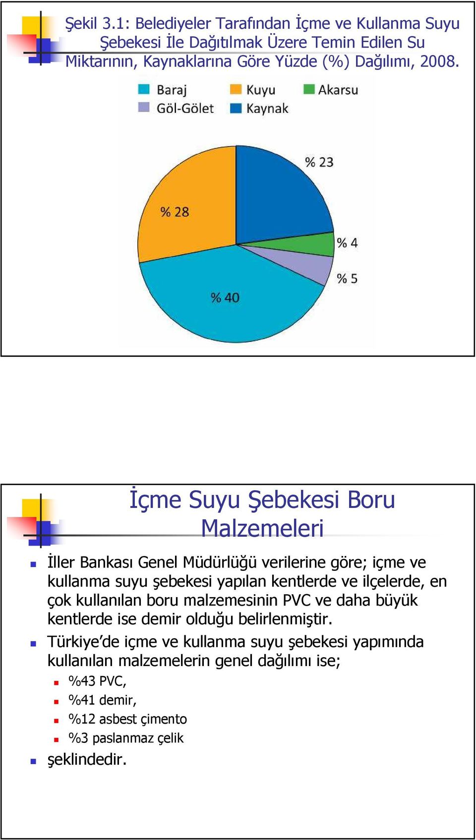 Dağılımı, 2008.