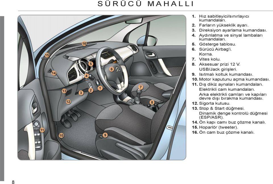 Isıtmalı koltuk kumandası. 10. Motor kaputunu açma kumandası. 11. Dış dikiz aynaları kumandaları. Elektrikli cam kumandaları.