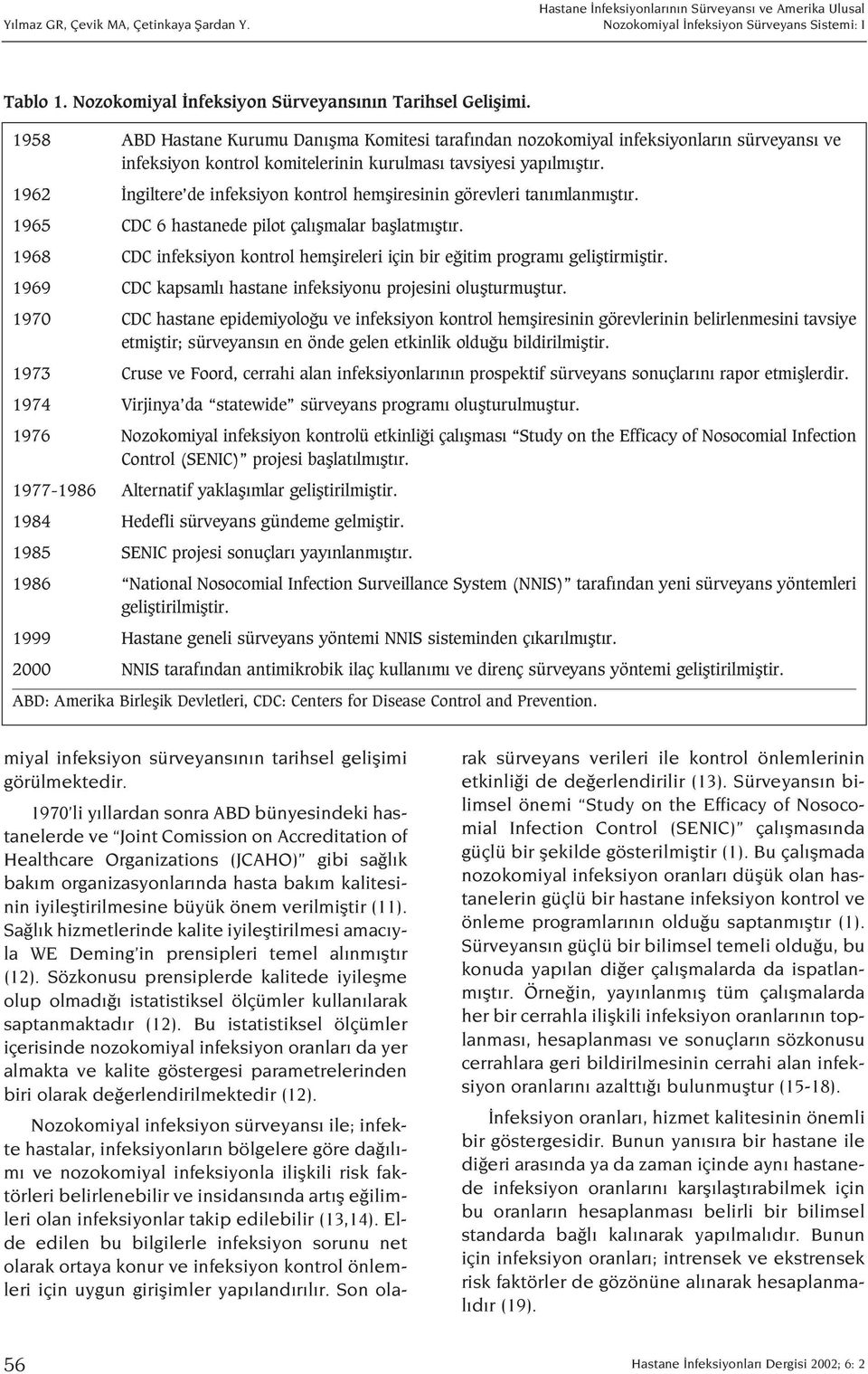 1962 ngiltere de infeksiyon kontrol hemfliresinin görevleri tan mlanm flt r. 1965 CDC 6 hastanede pilot çal flmalar bafllatm flt r.