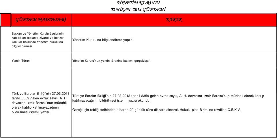 davasına İzmir Barosu'nun müdahil olarak katılıp katılmayacağının bildirilmesi istemli yazısı. Türkiye Barolar Birliği'nin 27.03.2013 tarihli 8359 gelen evrak sayılı, A. H.