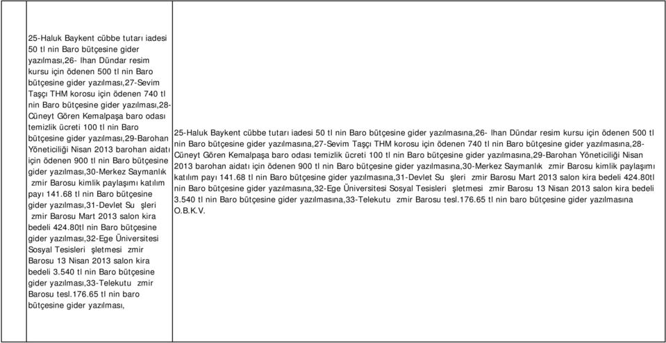 yazılmasına,26-ilhan Dündar resim kursu için ödenen 500 tl bütçesine gider yazılması,29-barohan nin Baro bütçesine gider yazılmasına,27-sevim Taşçı THM korosu için ödenen 740 tl nin Baro bütçesine