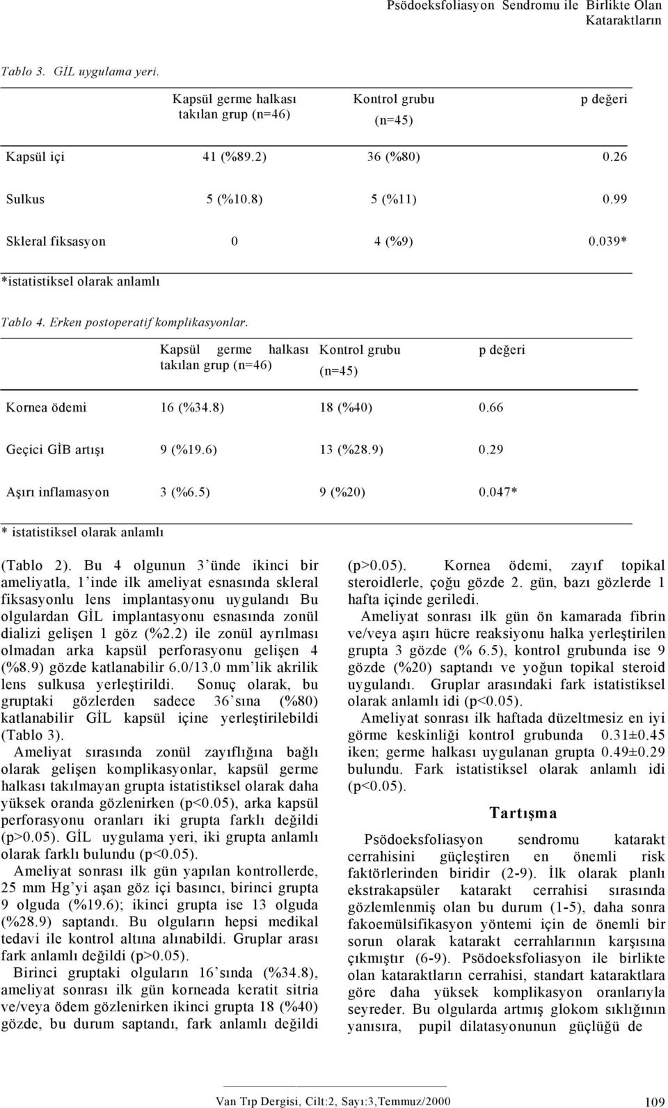 Kapsül germe halkası takılan grup (n=46) Kontrol grubu (n=45) Kornea ödemi 16 (%34.8) 18 (%40) 0.66 Geçici GİB artışı 9 (%19.6) 13 (%28.9) 0.29 Aşırı inflamasyon 3 (%6.5) 9 (%20) 0.