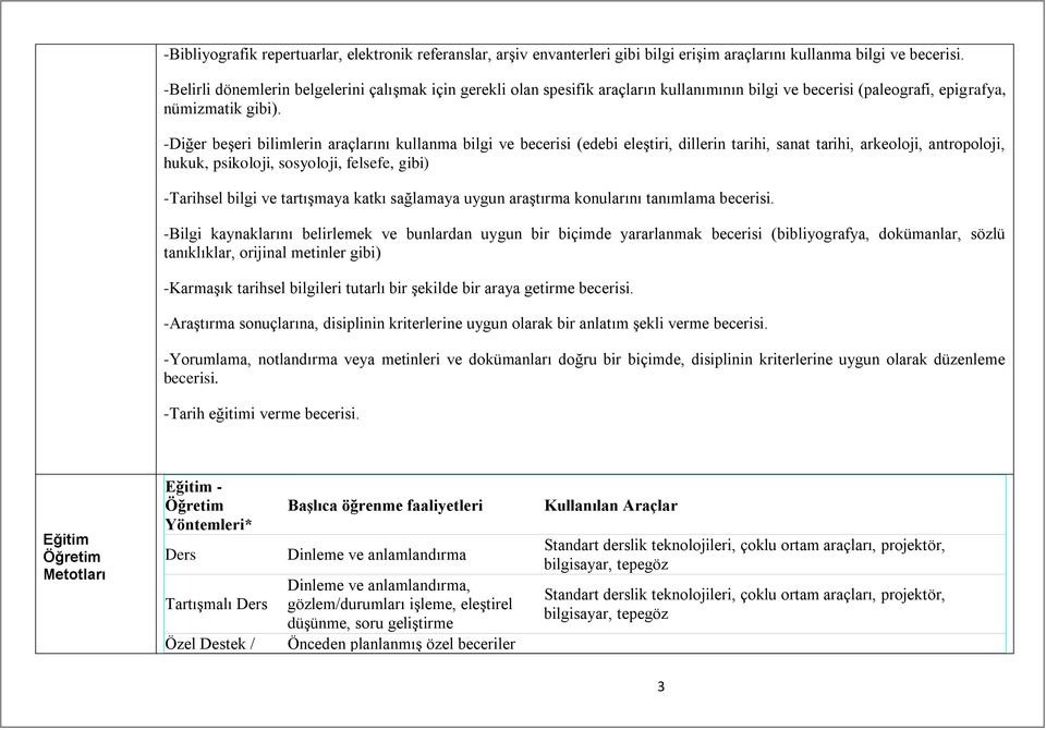 -Diğer beşeri bilimlerin araçlarını kullanma bilgi ve becerisi (edebi eleştiri, dillerin tarihi, sanat tarihi, arkeoloji, antropoloji, hukuk, psikoloji, sosyoloji, felsefe, gibi) -Tarihsel bilgi ve