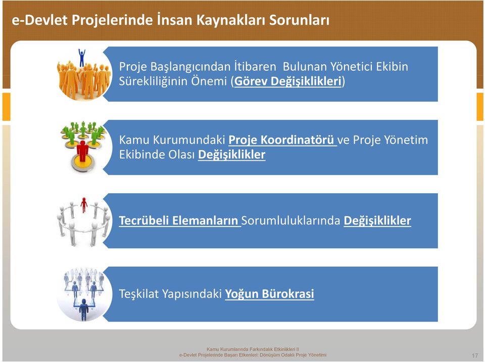 Yönetim Ekibinde Olası Değişiklikler Tecrübeli Elemanların Sorumluluklarında Değişiklikler