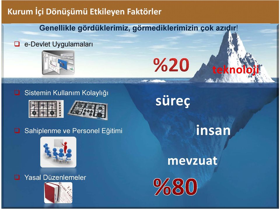 e-devlet Uygulamaları teknoloji Sistemin Kullanım Kolaylığı süreç