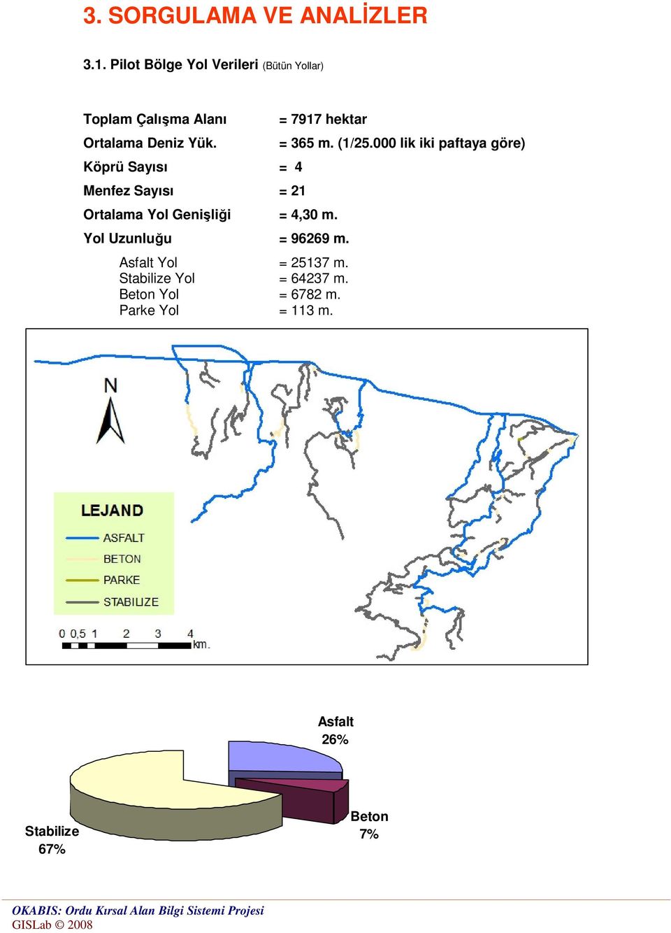 Köprü Sayısı = 4 Menfez Sayısı = 21 = 7917 hektar Ortalama Yol Genişliği = 4,30 m.