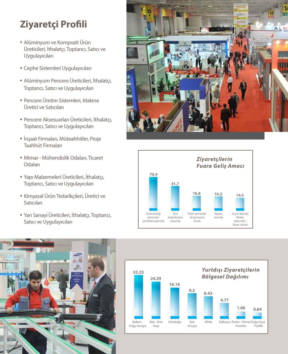 Firmaları Mimar - Mühendislik Odaları, Ticaret Odaları Yapı Malzemeleri Üreticileri, İthalatçı, Toptancı, Satıcı ve Uygulayıcıları Kimyasal Ürün Tedarikçileri, Üretici ve Satıcıları Yan Sanayi