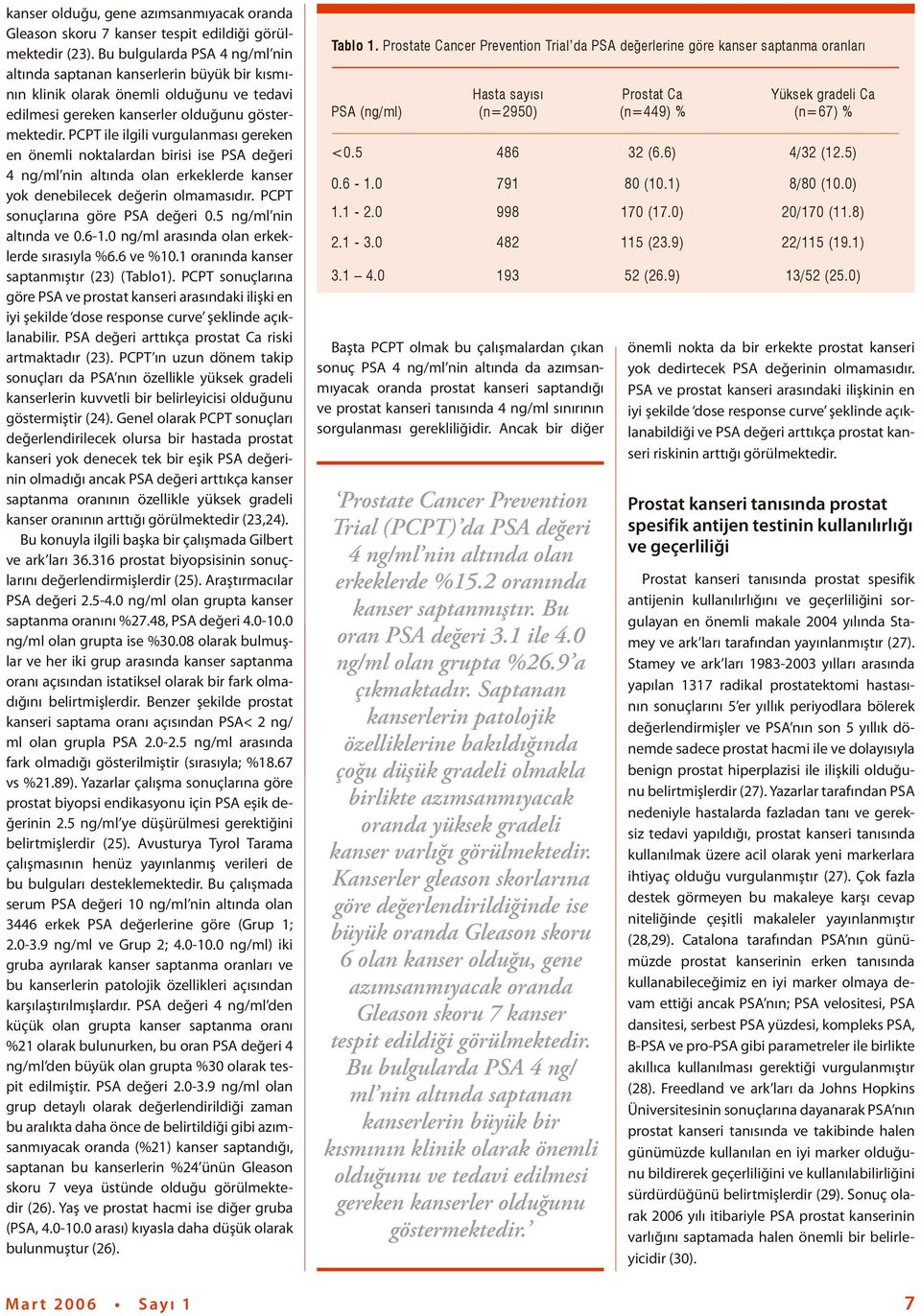 PCPT ile ilgili vurgulanması gereken en önemli noktalardan birisi ise PSA değeri 4 ng/ml nin altında olan erkeklerde kanser yok denebilecek değerin olmamasıdır. PCPT sonuçlarına göre PSA değeri 0.
