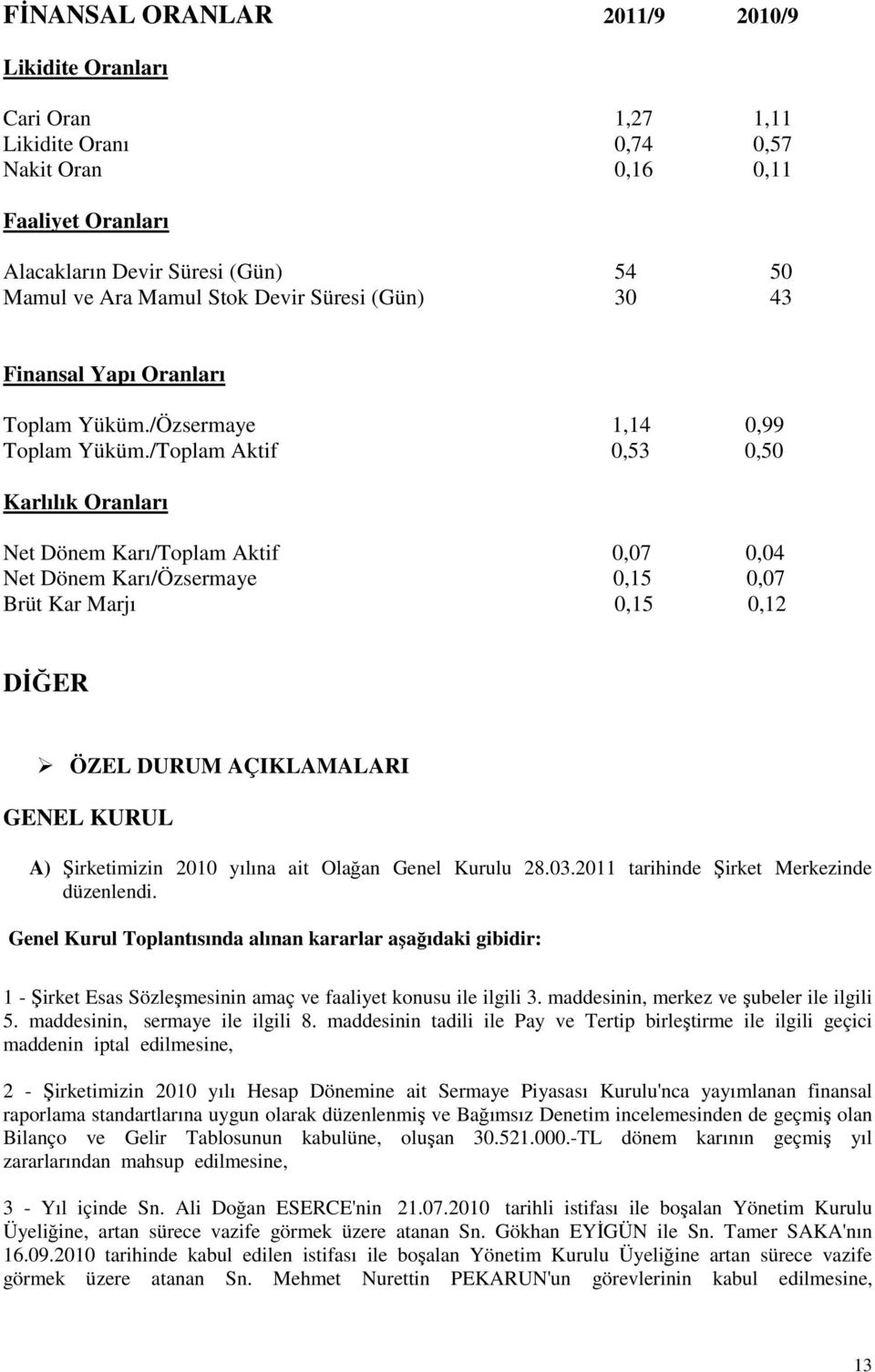 /Toplam Aktif 0,53 0,50 Karlılık Oranları Net Dönem Karı/Toplam Aktif 0,07 0,04 Net Dönem Karı/Özsermaye 0,15 0,07 Brüt Kar Marjı 0,15 0,12 DİĞER ÖZEL DURUM AÇIKLAMALARI GENEL KURUL A) Şirketimizin