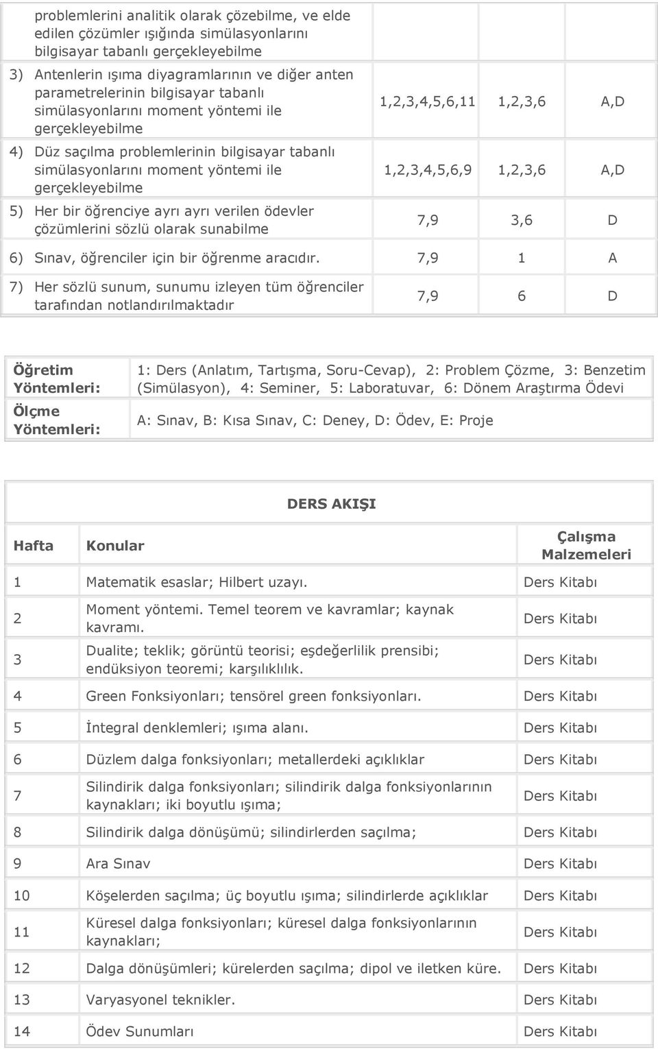 ayrı verilen ödevler çözümlerini sözlü olarak sunabilme 1,2,3,4,5,6,9 1,2,3,6 A,D 7,9 3,6 D 6) Sınav, öğrenciler için bir öğrenme aracıdır.