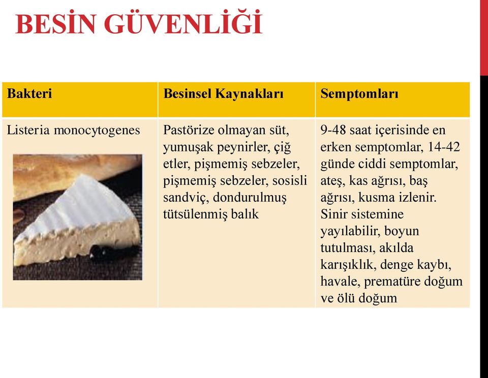 saat içerisinde en erken semptomlar, 14-42 günde ciddi semptomlar, ateş, kas ağrısı, baş ağrısı, kusma izlenir.