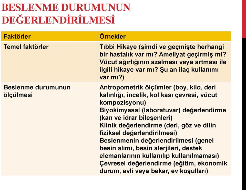 ) Antropometrik ölçümler (boy, kilo, deri kalınlığı, incelik, kol kası çevresi, vücut kompozisyonu) Biyokimyasal (laboratuvar) değerlendirme (kan ve idrar bileşenleri) Klinik