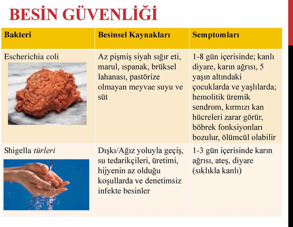 denetimsiz infekte besinler 1-8 gün içerisinde; kanlı diyare, karın ağrısı, 5 yaşın altındaki çocuklarda ve yaşlılarda; hemolitik üremik