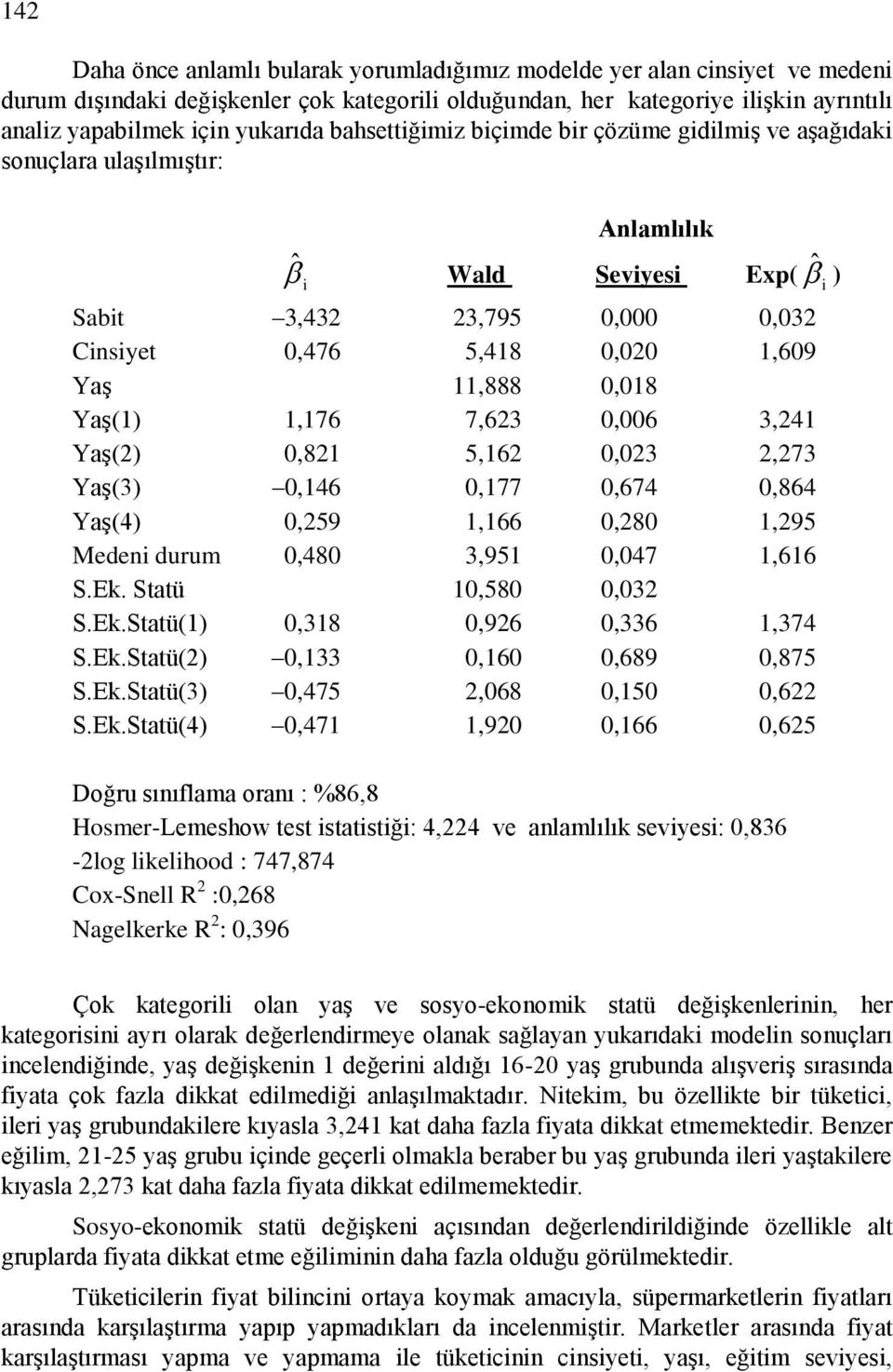 3,241 YaĢ(2) 0,821 5,162 0,023 2,273 YaĢ(3) 0,146 0,177 0,674 0,864 YaĢ(4) 0,259 1,166 0,280 1,295 Meden durum 0,480 3,951 0,047 1,616 S.Ek. Statü 10,580 0,032 S.Ek.Statü(1) 0,318 0,926 0,336 1,374 S.