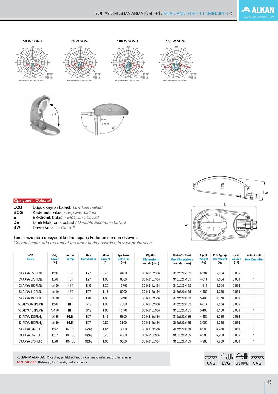 9 DEG AVERAGE BEAM ANGLE (50%) :78,0 DEG AVERAGE BEAM ANGLE (50%) :75,7 DEG AVERAGE BEAM ANGLE (50%) :90,2 DEG 67 h Opsiyonel / Optionl LCG BCG E DE SW : Düşük kyıplı blst/ Low loss bllst : Kdemeli