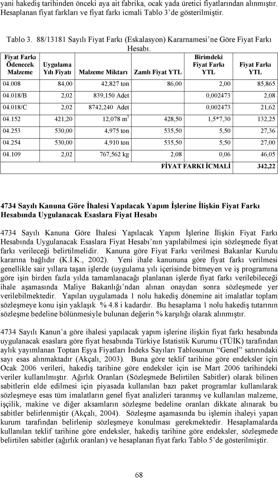 Fiyat Farkı Ödenecek Malzeme Uygulama Yılı Fiyatı Malzeme Miktarı Zamlı Fiyat YTL Birimdeki Fiyat Farkı YTL Fiyat Farkı YTL 04.008 84,00 42,827 ton 86,00 2,00 85,865 04.