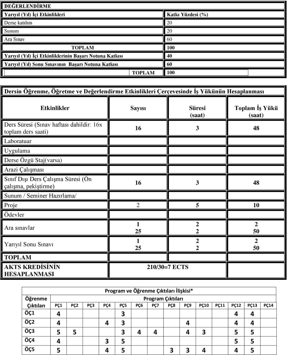 ders saati) Laboratuar Uygulama Derse Özgü Staj(varsa) Arazi Çalışması Sınıf Dışı Ders Çalışma Süresi (Ön çalışma, pekiştirme) Sunum / Seminer Hazırlama/ Toplam İş Yükü 6 3 48 6 3 48 Proje 5 0