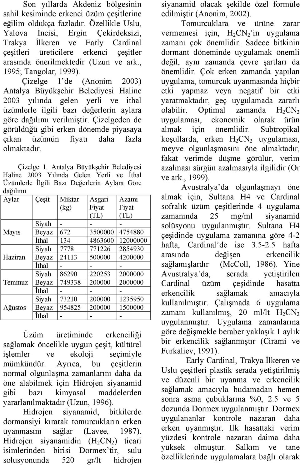 Çizelge 1 de (Anonim 2003) Antalya Büyükşehir Belediyesi Haline 2003 yılında gelen yerli ve ithal üzümlerle ilgili bazı değerlerin aylara göre dağılımı verilmiştir.