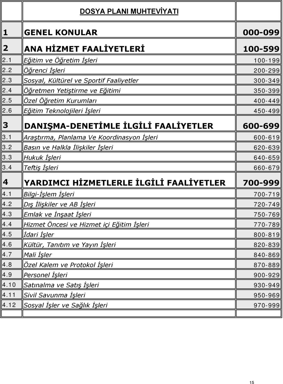 1 Araştırma, Planlama Ve Koordinasyon İşleri 600-619 3.2 Basın ve Halkla İlişkiler İşleri 620-639 3.3 Hukuk İşleri 640-659 3.