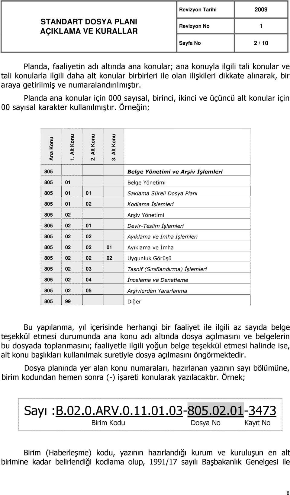 Planda ana konular için 000 sayısal, birinci, ikinci ve üçüncü alt konular için 00 sayısal karakter kullanılmıştır. Örneğin; Ana Konu 1. Alt Konu 2. Alt Konu 3.