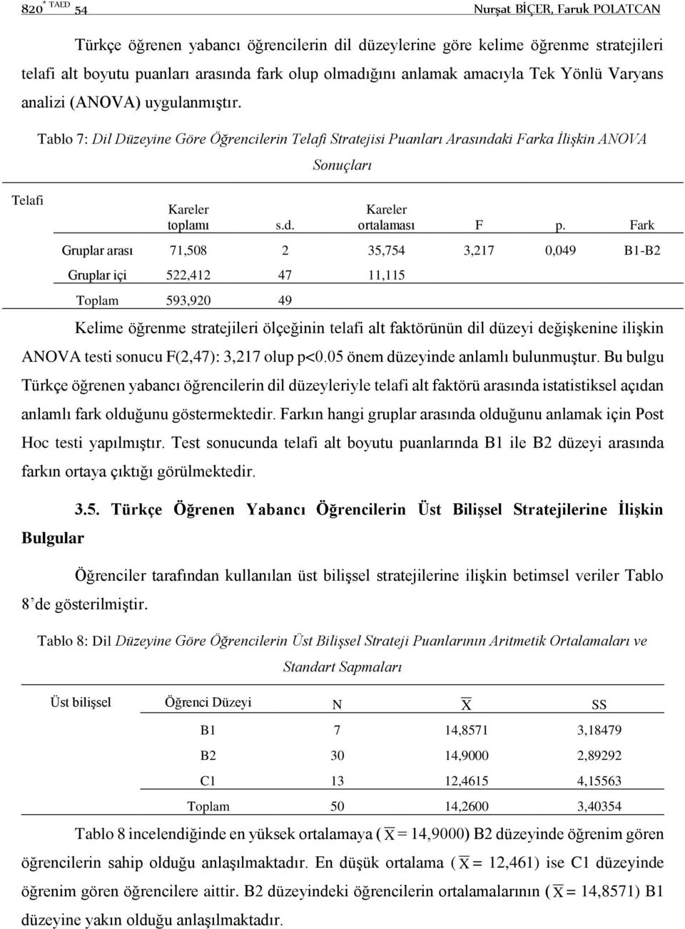 Fark Gruplar arası 71,508 2 35,754 3,217 0,049 B1-B2 Gruplar içi 522,412 47 11,115 Toplam 593,920 49 Kelime öğrenme stratejileri ölçeğinin telafi alt faktörünün dil düzeyi değişkenine ilişkin ANOVA