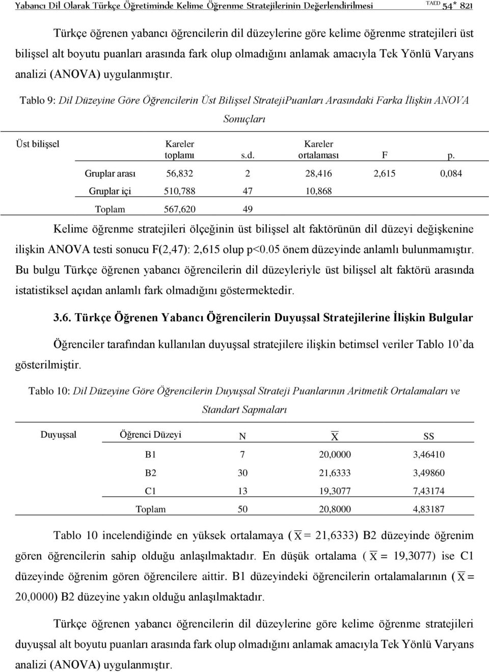 Tablo 9: Dil Düzeyine Göre Öğrencilerin Üst Bilişsel StratejiPuanları Arasındaki Farka İlişkin ANOVA Üst bilişsel toplamı Sonuçları s.d. ortalaması F p.