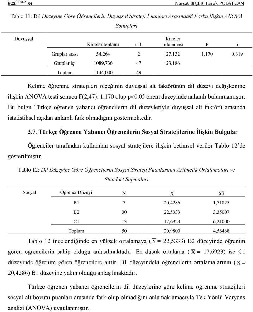 sonucu F(2,47): 1,170 olup p<0.05 önem düzeyinde anlamlı bulunmamıştır.