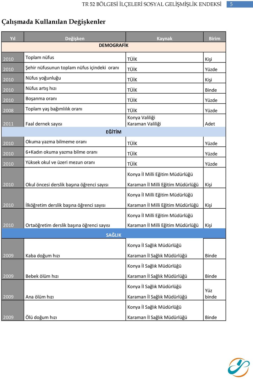 6+Kadın okuma yazma bilme oranı TÜİK Yüzde 2010 Yüksek okul ve üzeri mezun oranı TÜİK Yüzde Konya İl Milli Eğitim Müdürlüğü 2010 Okul öncesi derslik başına öğrenci sayısı 2010 İlköğretim derslik