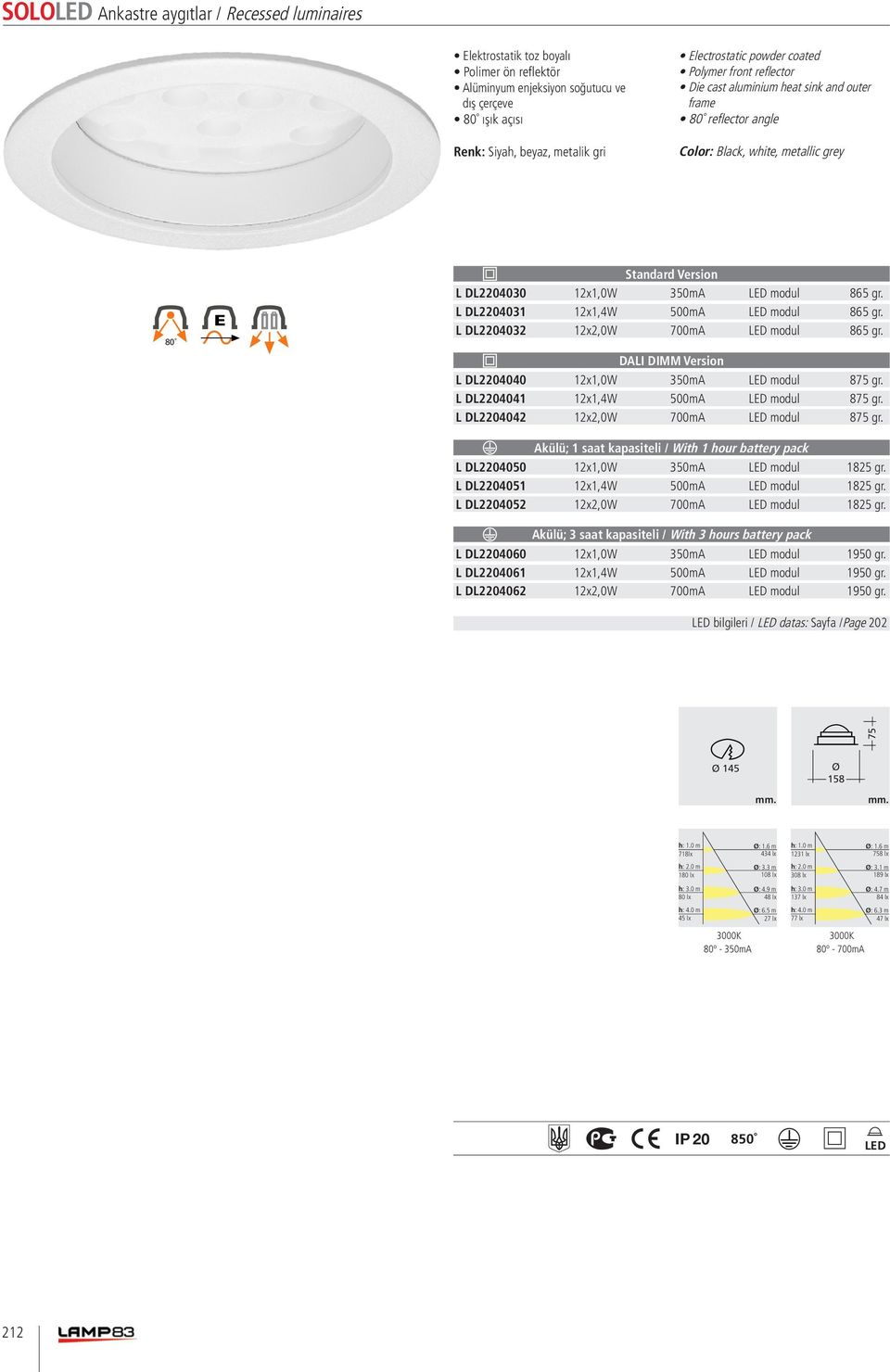 L DL2204050 12x1,0W 350mA modul 1825 gr. L DL2204051 12x1,4W 500mA modul 1825 gr. L DL2204052 12x2,0W 700mA modul 1825 gr. L DL2204060 12x1,0W 350mA modul 1950 gr.