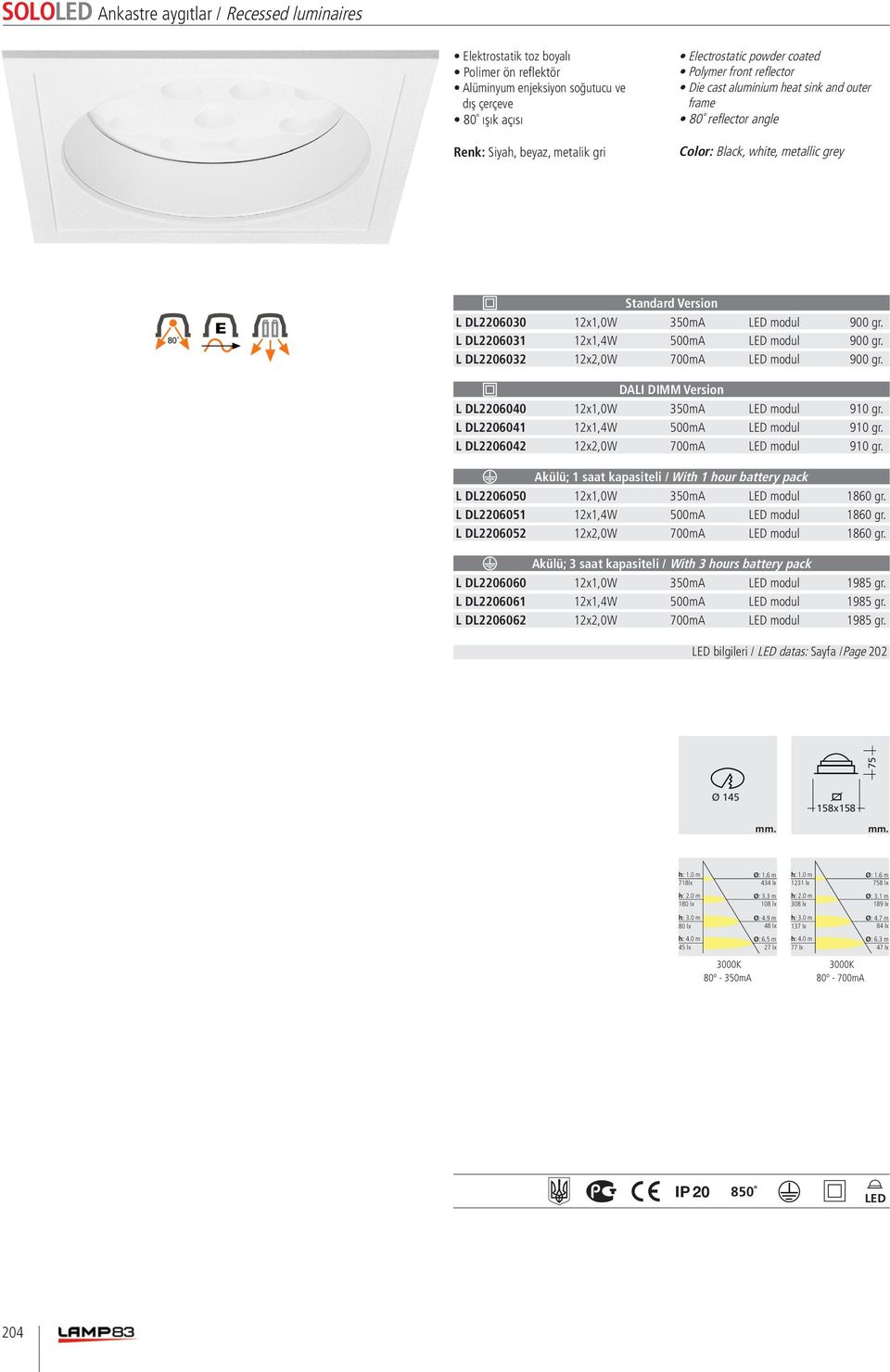 L DL2206050 12x1,0W 350mA modul 1860 gr. L DL2206051 12x1,4W 500mA modul 1860 gr. L DL2206052 12x2,0W 700mA modul 1860 gr. L DL2206060 12x1,0W 350mA modul 1985 gr.