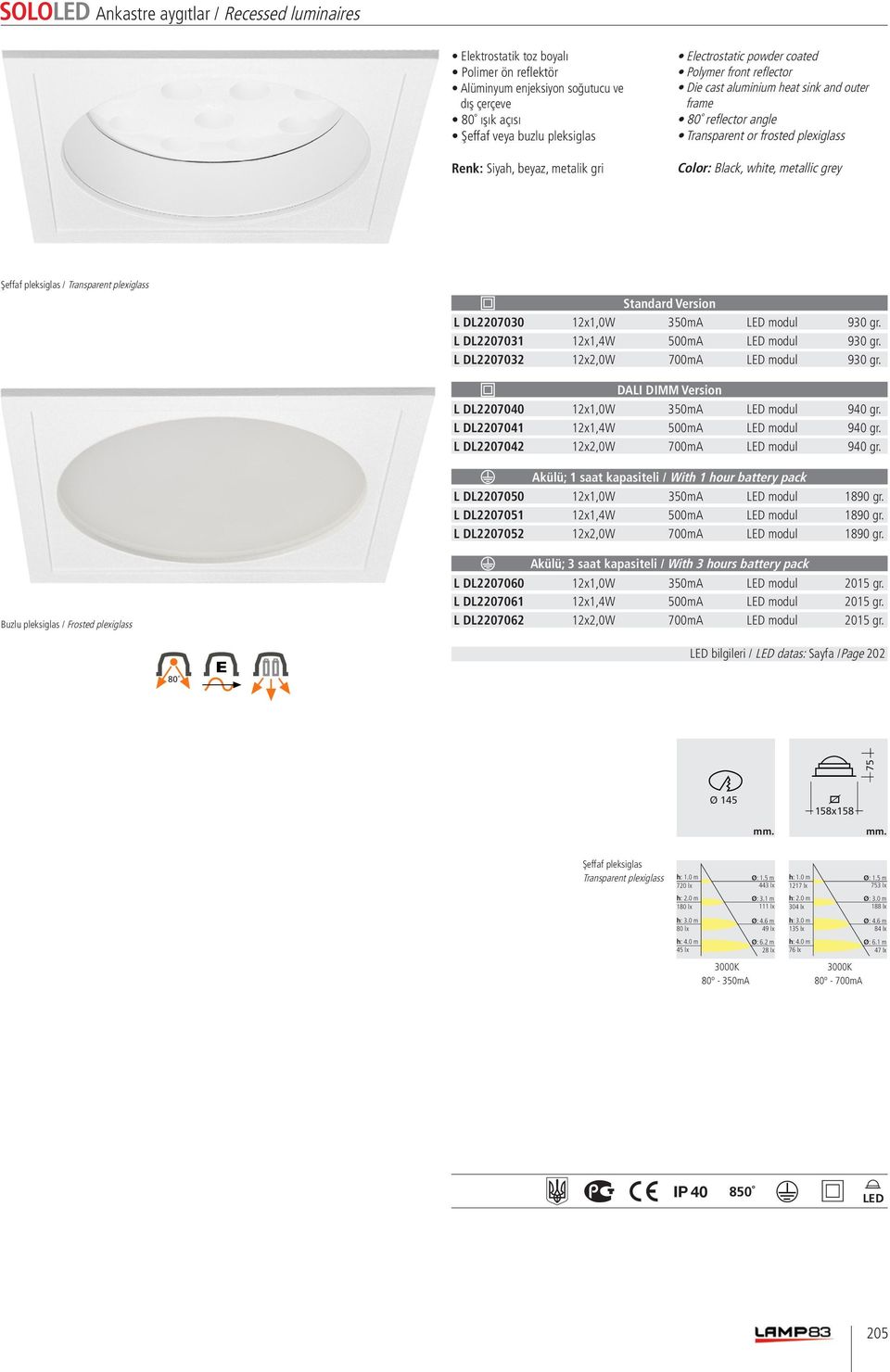 L DL2207042 12x2,0W 700mA modul 940 gr. L DL2207050 12x1,0W 350mA modul 1890 gr. L DL2207051 12x1,4W 500mA modul 1890 gr. L DL2207052 12x2,0W 700mA modul 1890 gr.