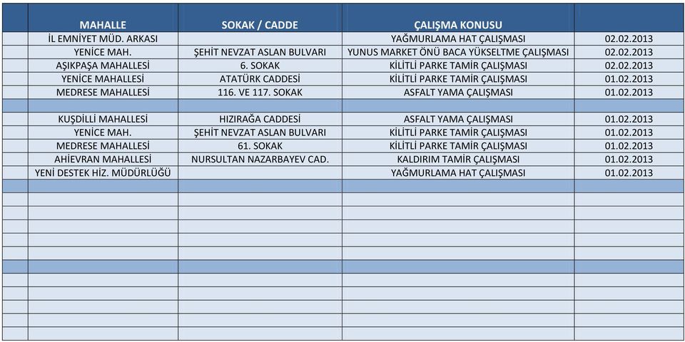 SOKAK ASFALT YAMA ÇALIŞMASI 01.02.2013 KUŞDİLLİ MAHALLESİ HIZIRAĞA CADDESİ ASFALT YAMA ÇALIŞMASI 01.02.2013 YENİCE MAH. ŞEHİT NEVZAT ASLAN BULVARI KİLİTLİ PARKE TAMİR ÇALIŞMASI 01.