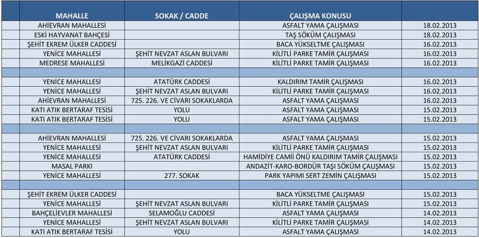 02.2013 AHİEVRAN MAHALLESİ 725. 226. VE CİVARI SOKAKLARDA ASFALT YAMA ÇALIŞMASI 16.02.2013 KATI ATIK BERTARAF TESİSİ YOLU ASFALT YAMA ÇALIŞMASI 15.02.2013 KATI ATIK BERTARAF TESİSİ YOLU ASFALT YAMA ÇALIŞMASI 15.02.2013 AHİEVRAN MAHALLESİ 725. 226. VE CİVARI SOKAKLARDA ASFALT YAMA ÇALIŞMASI 15.