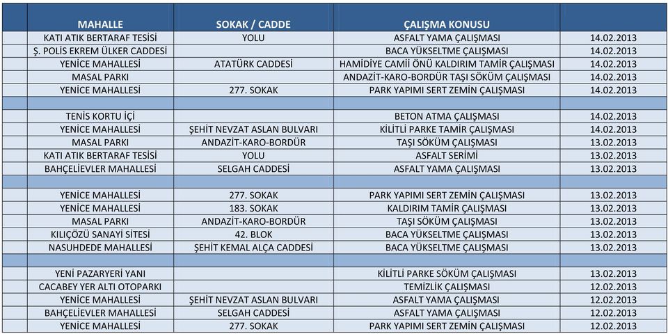 02.2013 MASAL PARKI ANDAZİT-KARO-BORDÜR TAŞI SÖKÜM ÇALIŞMASI 13.02.2013 KATI ATIK BERTARAF TESİSİ YOLU ASFALT SERİMİ 13.02.2013 BAHÇELİEVLER MAHALLESİ SELGAH CADDESİ ASFALT YAMA ÇALIŞMASI 13.02.2013 YENİCE MAHALLESİ 277.