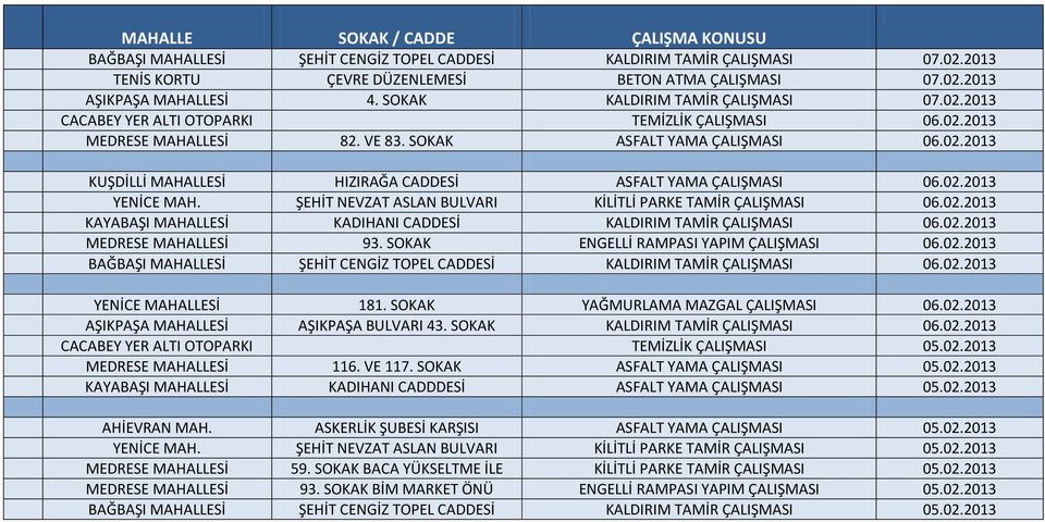 ŞEHİT NEVZAT ASLAN BULVARI KİLİTLİ PARKE TAMİR ÇALIŞMASI 06.02.2013 KAYABAŞI MAHALLESİ KADIHANI CADDESİ KALDIRIM TAMİR ÇALIŞMASI 06.02.2013 MEDRESE MAHALLESİ 93.