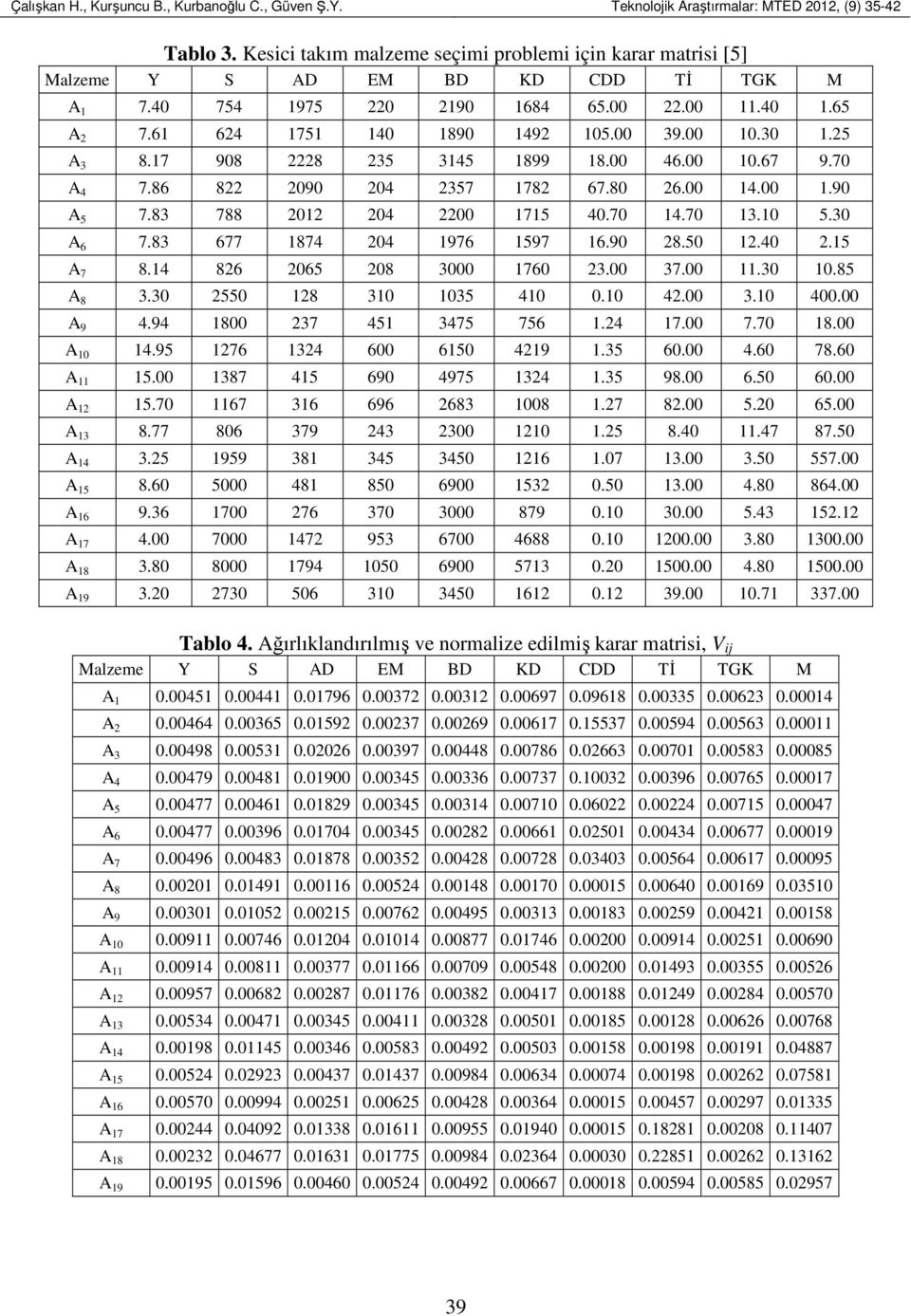 80 26.00 14.00 1.90 A 5 7.83 788 2012 204 2200 1715 40.70 14.70 13.10 5.30 A 6 7.83 677 1874 204 1976 1597 16.90 28.50 12.40 2.15 A 7 8.14 826 2065 208 3000 1760 23.00 37.00 11.30 10.85 A 8 3.