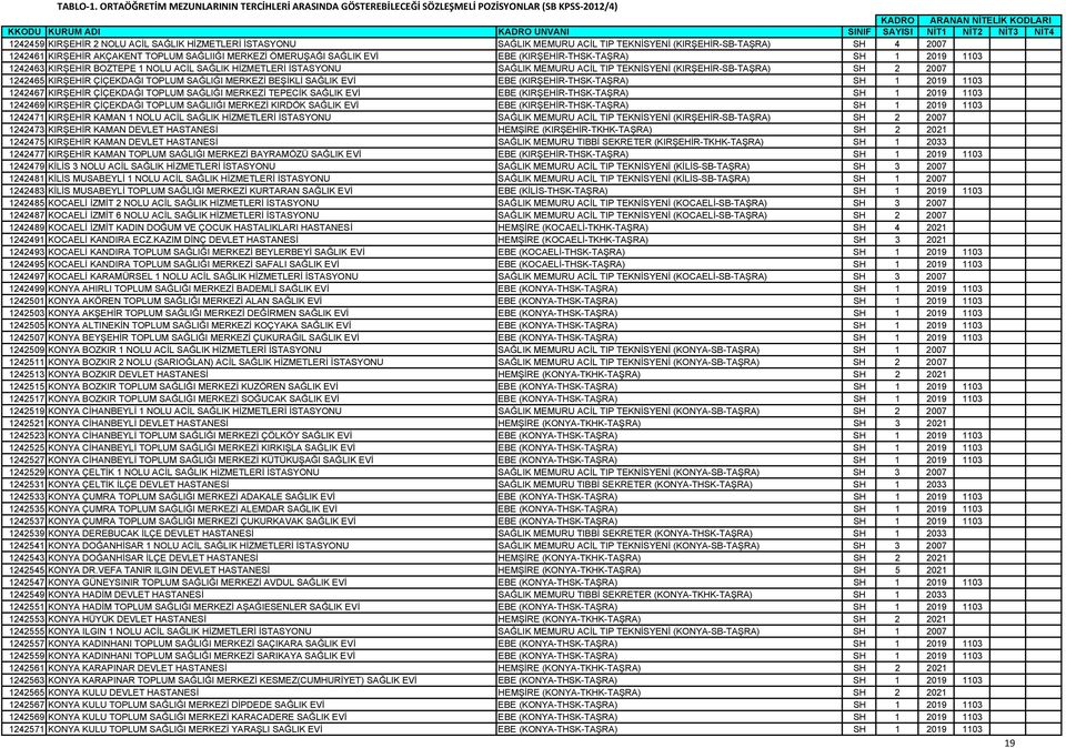 (KIRŞEHİR-SB-TAŞRA) SH 4 2007 1242461 KIRŞEHİR AKÇAKENT TOPLUM SAĞLIIĞI MERKEZİ ÖMERUŞAĞI SAĞLIK EVİ EBE (KIRŞEHİR-THSK-TAŞRA) SH 1 2019 1103 1242463 KIRŞEHİR BOZTEPE 1 NOLU ACİL SAĞLIK HİZMETLERİ