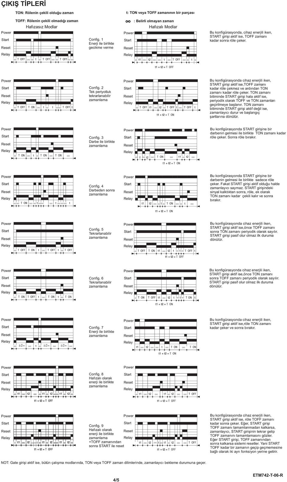 Tek periyoluk ekrarlanabilir START giriþi akif ise,toff zamaný kadar röle çekmez ve ardýndan TON zamaný kadar röle çeker.