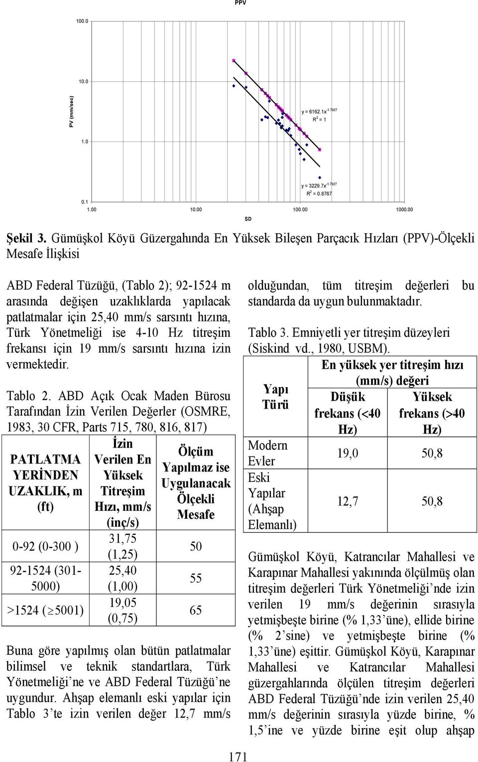 mm/s sars nt h z na, Türk Yönetmeli i ise 4-10 Hz titre im frekans için 19 mm/s sars nt h z na izin vermektedir. Tablo 2.