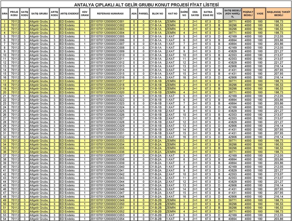 201107011200000CC003 0 0 CY-B-1A ZEMİN 3 2+1 67,5 B 38296 4000 180 190,53 4 70112 3 Altgelir Grubu 3 ED Endeks 1 201107011200000CC004 0 0 CY-B-1A ZEMİN 4 2+1 67,5 D 39771 4000 180 198,73 5 70112 3