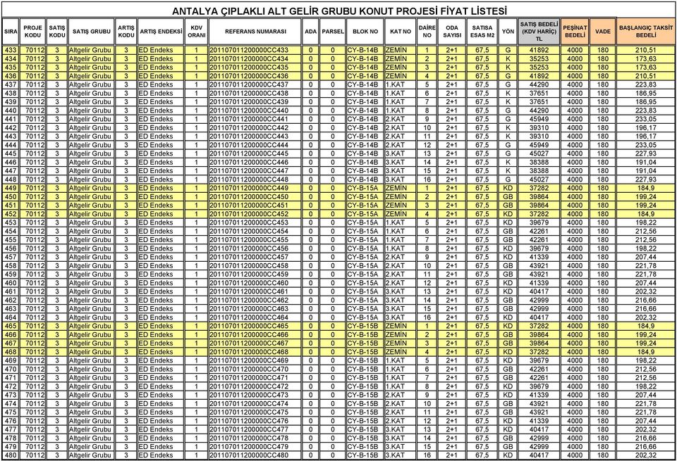 201107011200000CC435 0 0 CY-B-14B ZEMİN 3 2+1 67,5 K 35253 4000 180 173,63 436 70112 3 Altgelir Grubu 3 ED Endeks 1 201107011200000CC436 0 0 CY-B-14B ZEMİN 4 2+1 67,5 G 41892 4000 180 210,51 437
