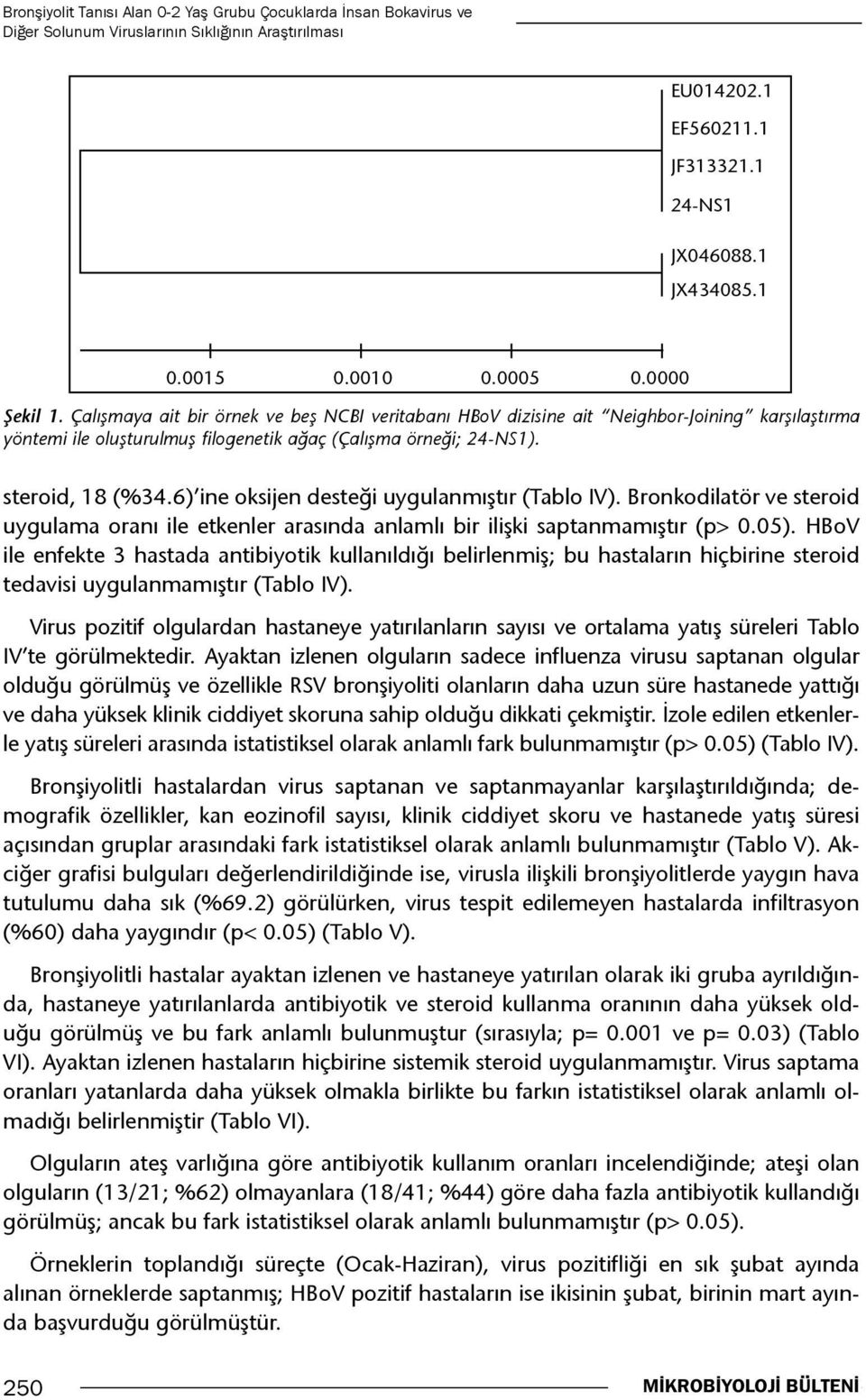 steroid, 18 (%34.6) ine oksijen desteği uygulanmıştır (Tablo IV). Bronkodilatör ve steroid uygulama oranı ile etkenler arasında anlamlı bir ilişki saptanmamıştır (p> 0.05).