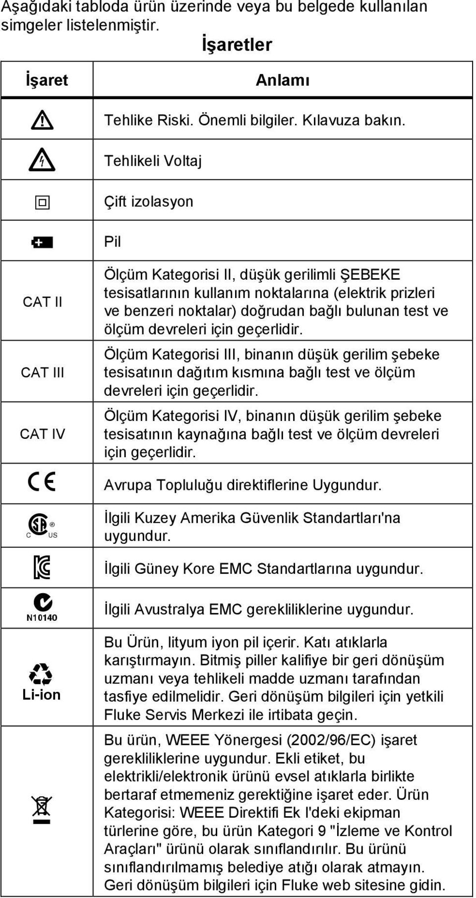 devreleri için geçerlidir. Ölçüm Kategorisi III, binanın düşük gerilim şebeke tesisatının dağıtım kısmına bağlı test ve ölçüm devreleri için geçerlidir.