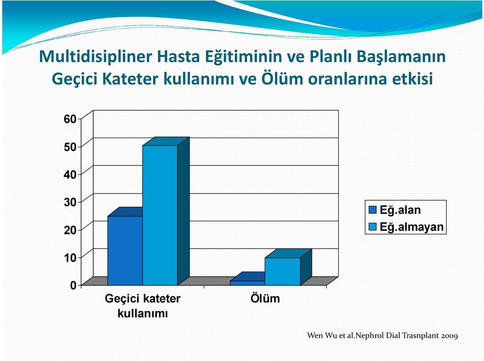 50 40 30 20 Eğ.alan Eğ.