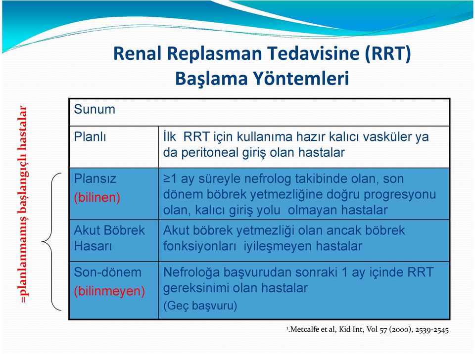 son dönem böbrek yetmezliğine doğru progresyonu olan, kalıcı giriş yolu olmayan hastalar Akut böbrek yetmezliği olan ancak böbrek fonksiyonları