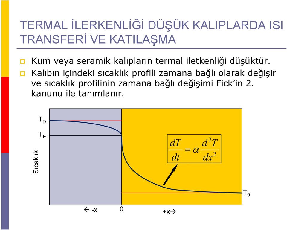 alıbın içindeki sıcaklık profili zamana bağlı olarak değişir ve