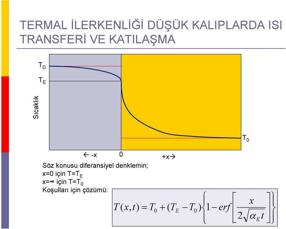 diferansiyel denklemin; =0 için T=T = için T=T